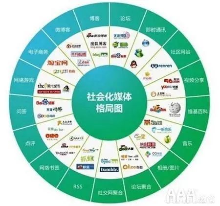 新媒體運營的卓越優(yōu)勢與北京AAA教育的網(wǎng)站開發(fā)運營賦能
