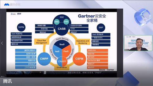 守護云原生安全，構建企業(yè)安全護城河 2022產(chǎn)業(yè)互聯(lián)網(wǎng)安全十大趨勢