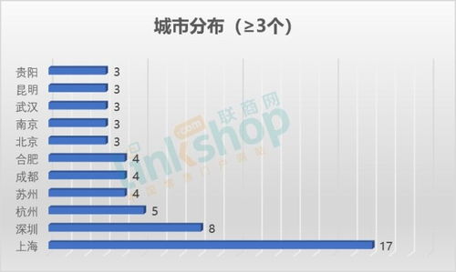 全國去年12月新開111個購物中心同比持平，萬達領跑市場，北京企業(yè)網(wǎng)站開發(fā)與運營助推行業(yè)升級