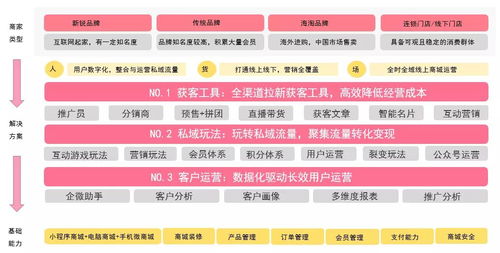 化妝品行業(yè)組合解決方案 北京企業(yè)網(wǎng)站開發(fā)與運營策略