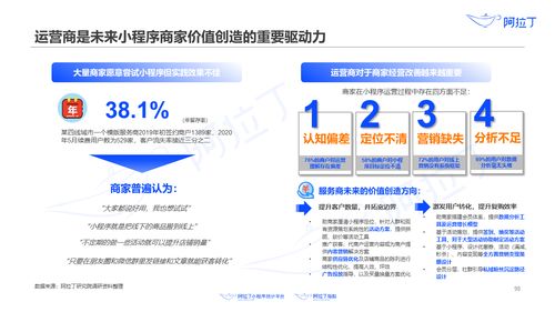 阿拉丁研究院 2020年上半年小程序互聯(lián)網(wǎng)發(fā)展白皮書 北京企業(yè)網(wǎng)站開發(fā)與運營的新機遇