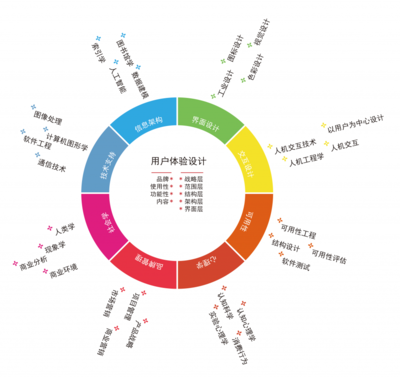 北京企業(yè)網(wǎng)站開發(fā)與運營指南 如何選擇一家優(yōu)質(zhì)的網(wǎng)站建設公司