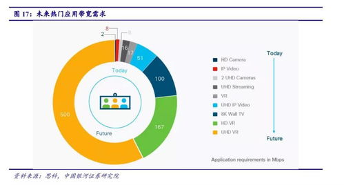 5G驅(qū)動工業(yè)互聯(lián)網(wǎng)應用與室內(nèi)覆蓋進入爆發(fā)期，北京企業(yè)網(wǎng)站開發(fā)與運營迎來新機遇